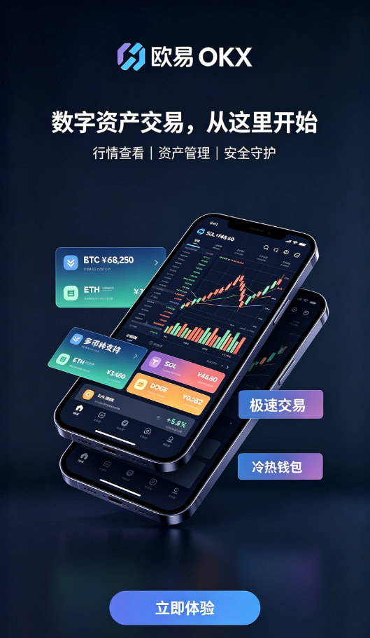行情界面